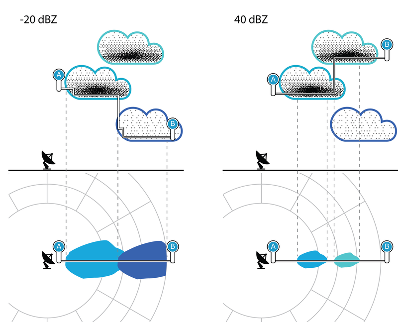 Base, 20 dbz Threshold